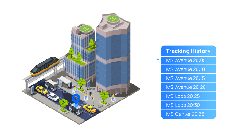outdoor asset tracker periodic mode