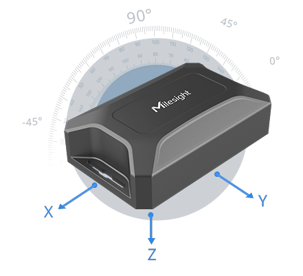 outdoor asset tracker tilt alerts