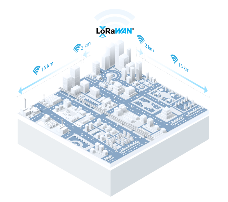 lorawan lorawan
