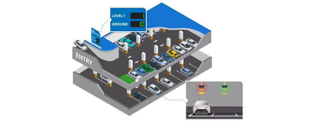 em310 udl smart parking