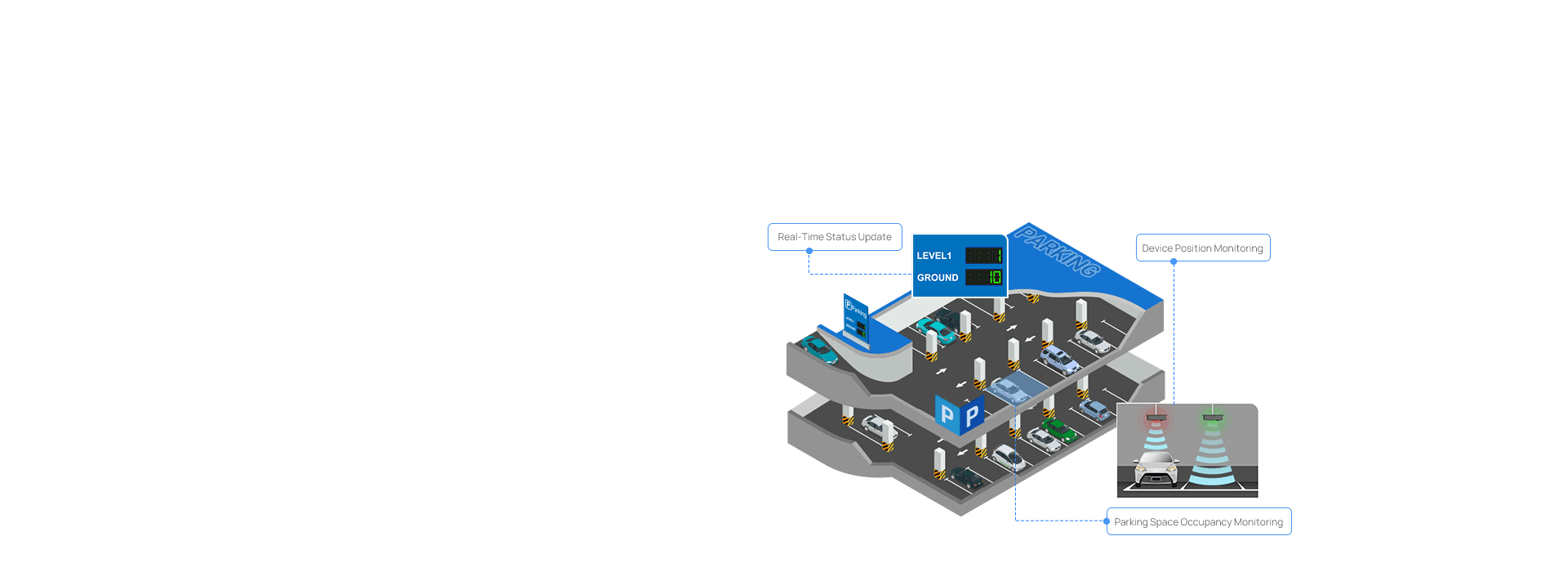 em400 mud smart parking
