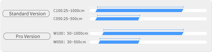 em400 udl multiple versions