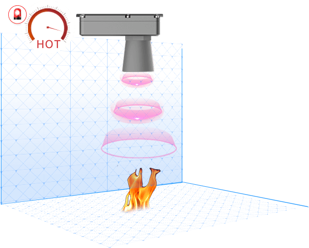 em400 udl temperature  tilt monitoring