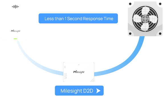 bathroom odor detector d2d