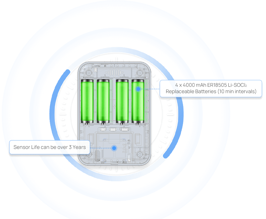 bathroom odor detector long battery life