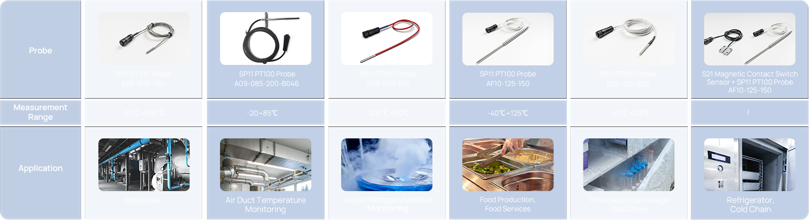 ts30x probe model new