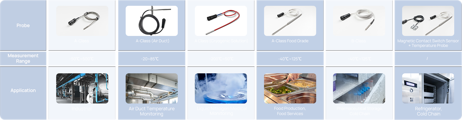 ts30x probe model ts30x probe model