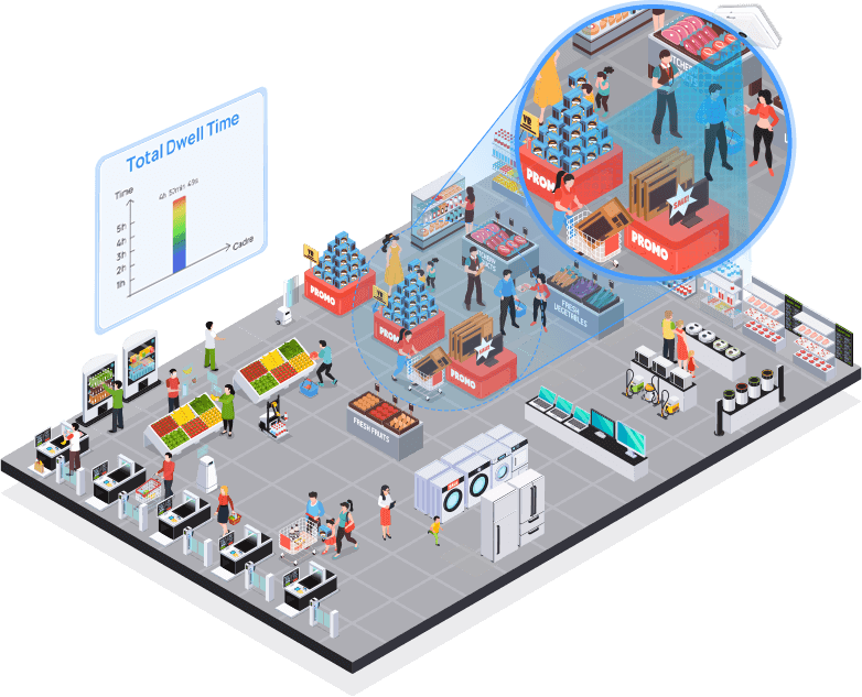 dwell time detection