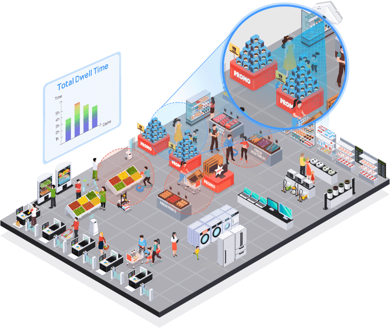 dwell time detection