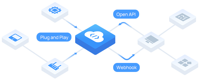 playform playform