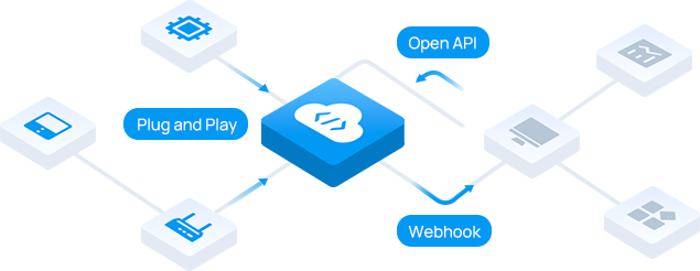 milesight development platform
