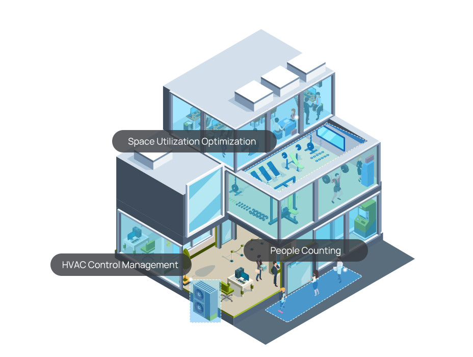 people counting in smart building