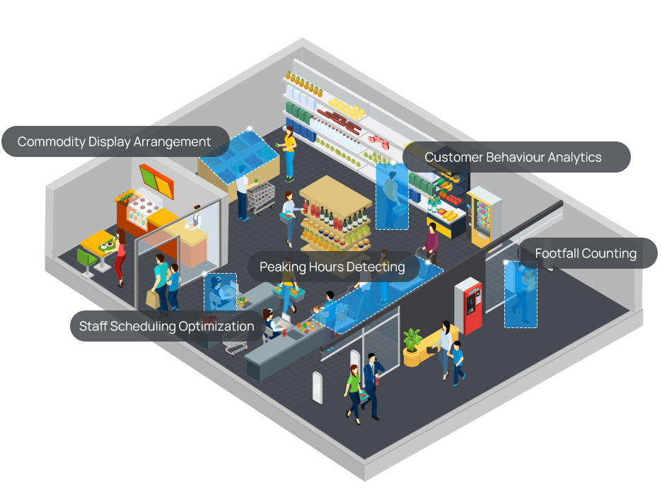 people counting in smart retail