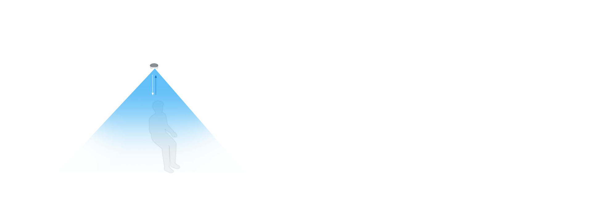 tof detection