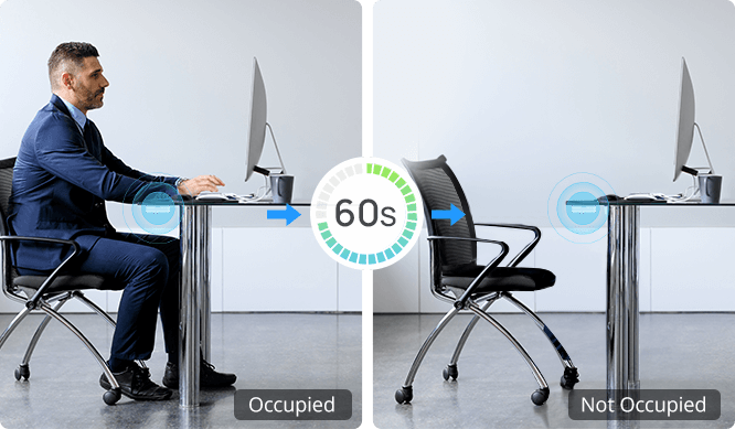 quick occupancy status response
