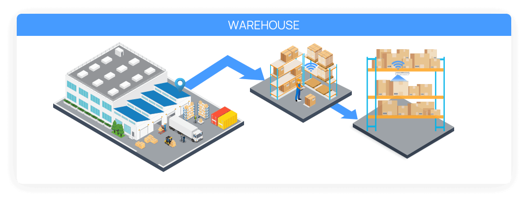 ws201 smart fill level monitoring sensor applacation 3