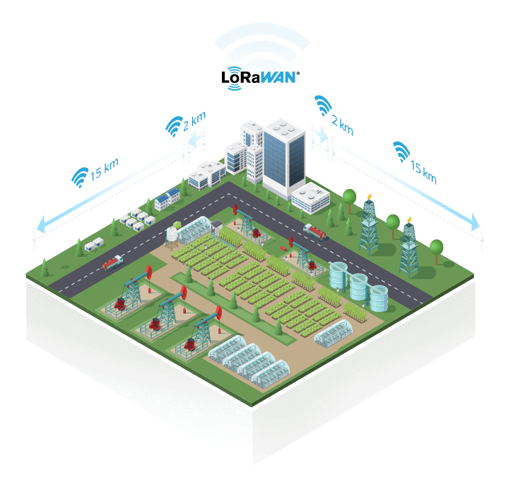 iot weather station lorawan based