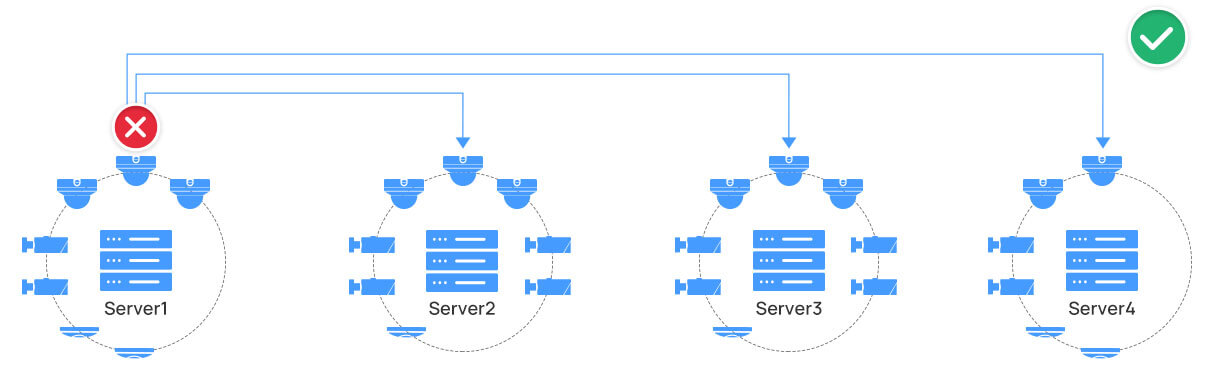 n m failover