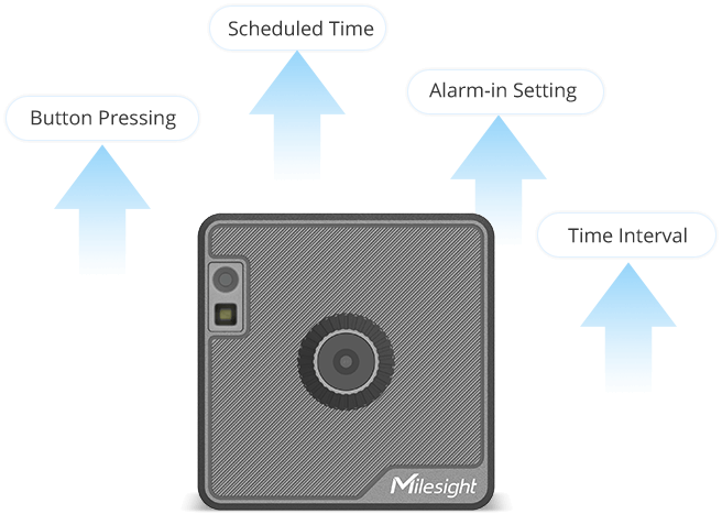 multiple targets capture product