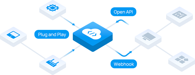 x5 sensing camera device management and application development 1 x5 sensing camera device management and application development 1