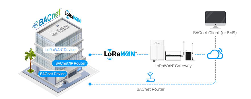 bacnet