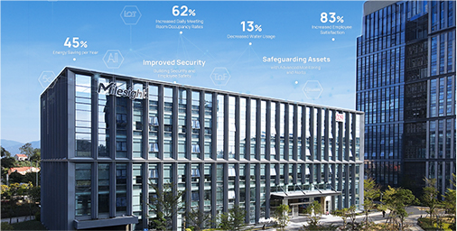 milesight buildings