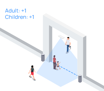 adults children differentiation