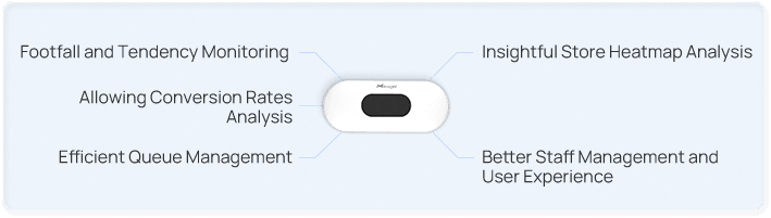 benefit for people counting in retails benefit for people counting in retails