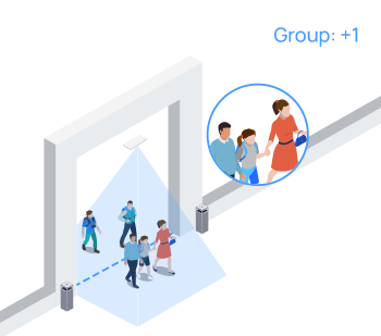 group counting