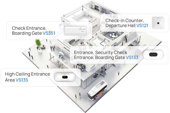 people counting in airports and stations