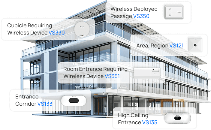 people counting in buildings