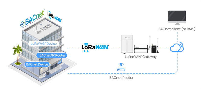 smart building energy management bacnet smart building energy management bacnet