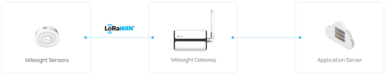 effortless integration effortless integration