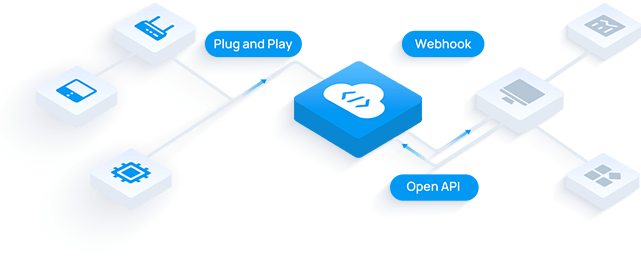 development platform typology