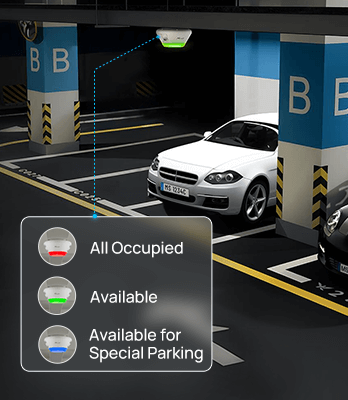 indoor parking guidance camere