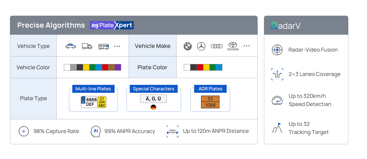 2 ai powered lpr