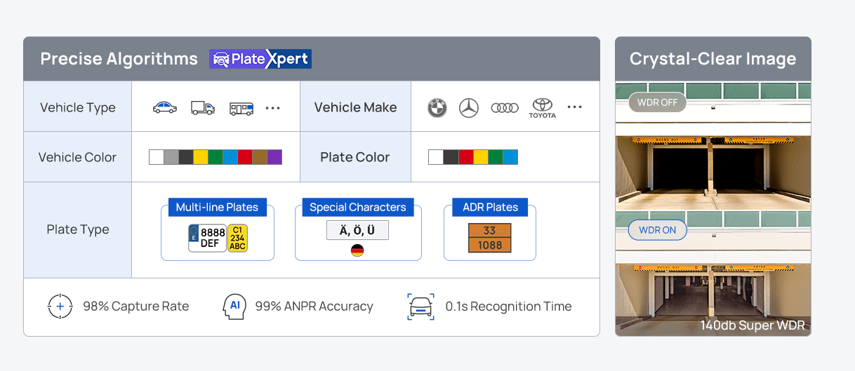 ai powered lpr ai powered lpr