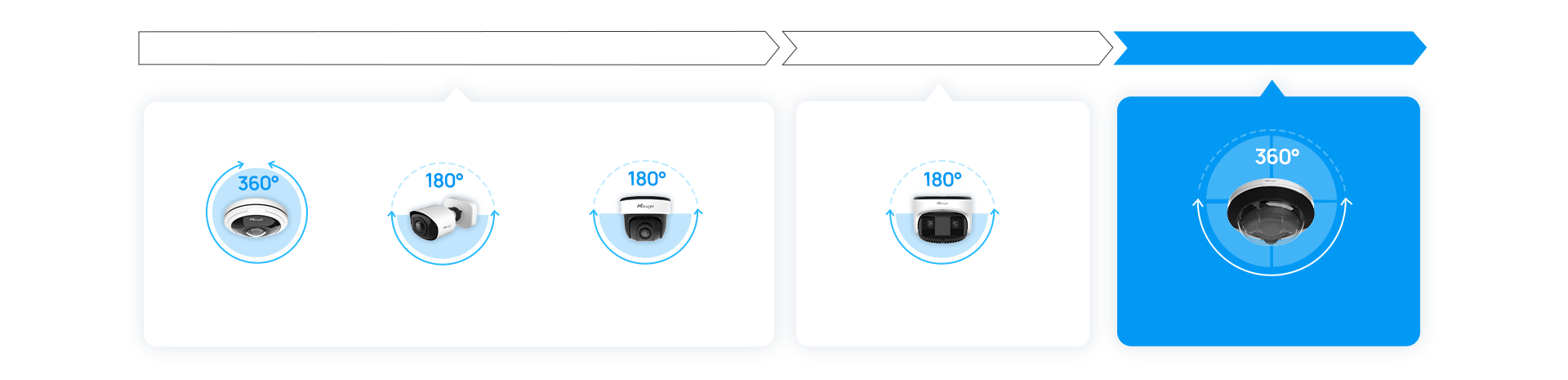 panoramic camera