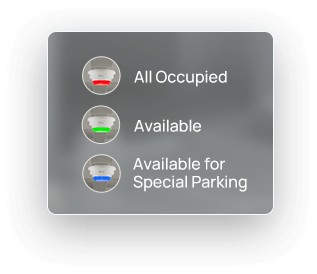 indicators