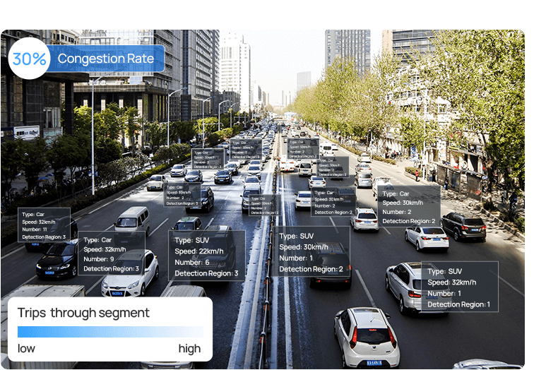 congestion congestion