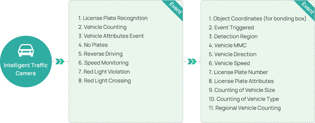 lpr metadata lpr metadata