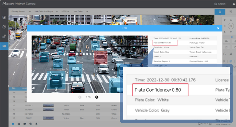 plate confidence level plate confidence level