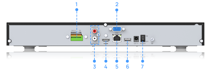 interface