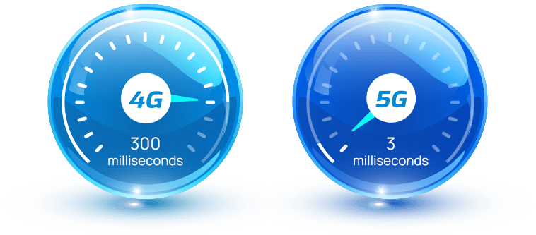 low latency