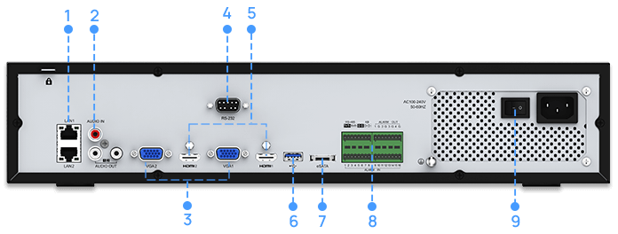 interface interface