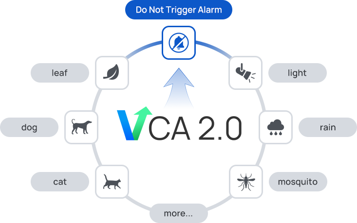 vca2 vca2