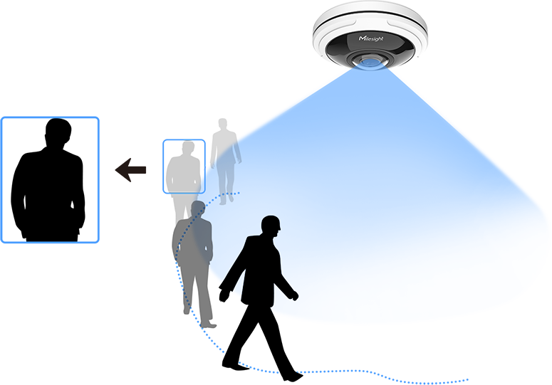 fisheye auto tracking
