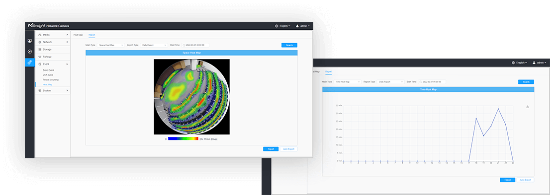 fisheye heat map fisheye heat map