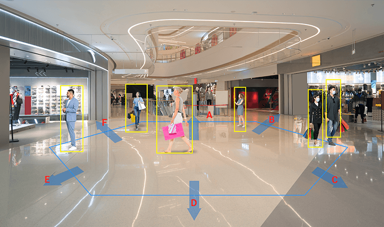 people flow analytics