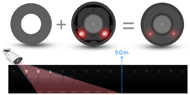 revolutionary ir performance
